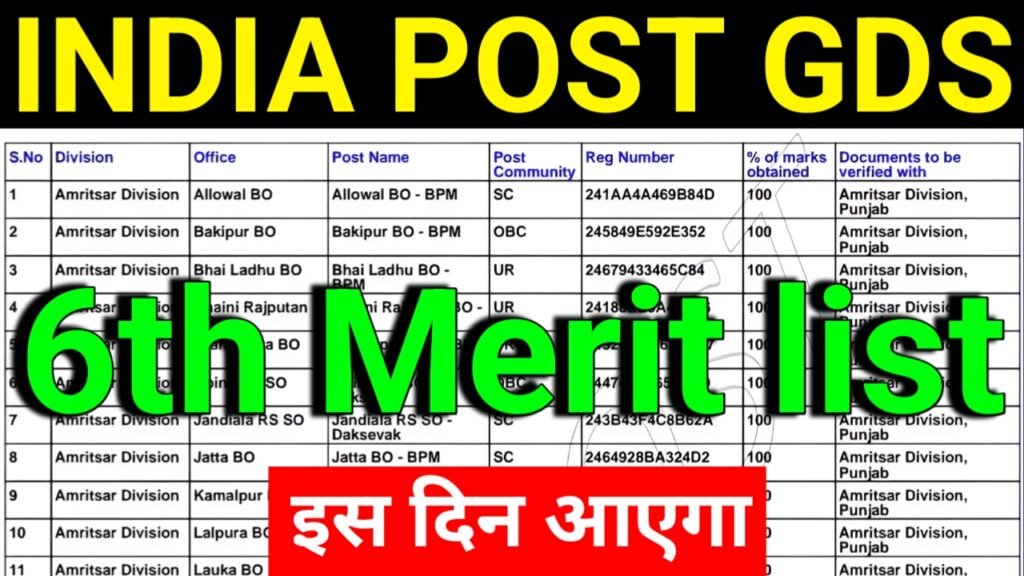 India Post GDS 6th Merit List Release Soon| भारतीय ग्रामीण डाक सेवा का 6th मेरिट लिस्ट कभी भी हो सकता है जारी